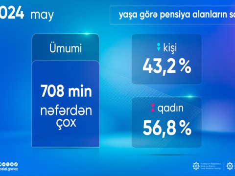 Yaşa görə pensiya alanların sayı açıqlandı