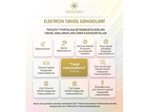 Təhsil sənədləri indi daha əlçatandır