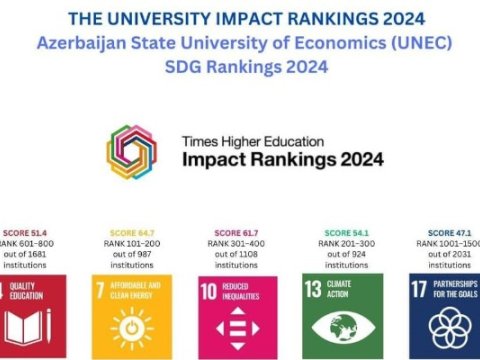 UNEC “THE Impact 2024” reytinqində