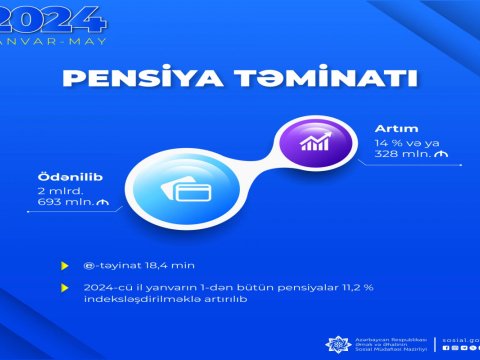 Pensiya ödənişlərinə yönəldilən vəsaitin MƏBLƏĞİ
