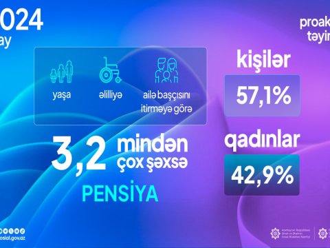 Mayda 3 mindən çox şəxsə pensiya təyin olunub