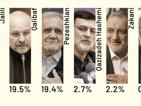 İranda prezidentliyə namizədlərlə bağlı sorğu açıqlandı - Cəlili öndə