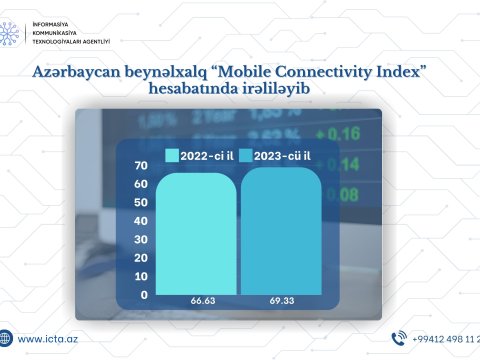 Azərbaycan mobil internetə qoşulma üzrə beynəlxalq göstəricilərdə irəliləyib