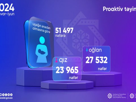 Bu il uşağın anadan olmasına görə təyin olunan müavinətin sayı açıqlandı