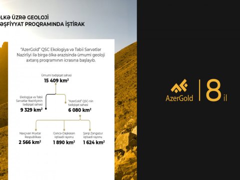 “AzerGold” QSC: Dağ-mədən sənayesinin inkişafında yeni hədəflər
