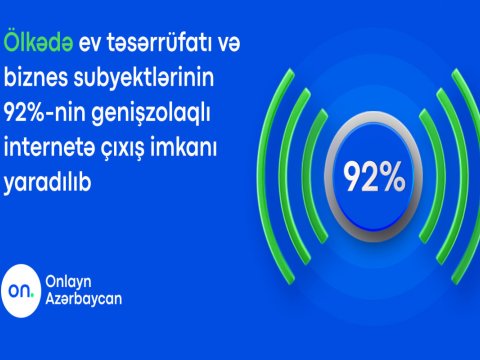 Azərbaycanda 2,7 mln. təsərrüfatın internetə çıxışı təmin olunub