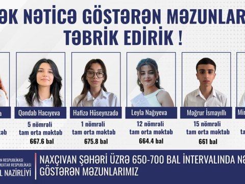 Naxçıvanda ən yüksək balı onlar TOPLADI