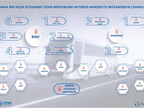 İşğaldan azad edilmiş ərazilərdə marşrut xətləri müsabiqəyə çıxarıldı