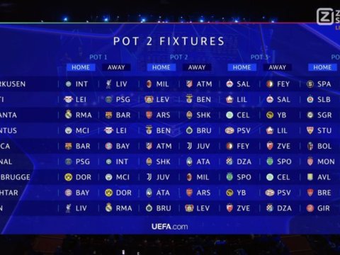 UEFA Çempionlar Liqasının ilk püşkatması