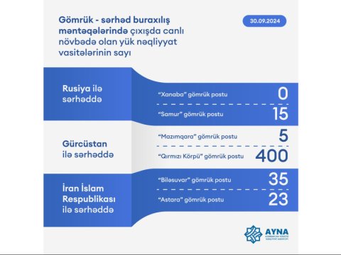 "Qırmızı körpü"də 400 yük maşını gözləyir