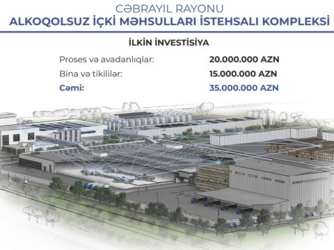 Alkoqolsuz içkilərin istehsalı kompleksinə 35 milyon manat investisiya qoyulacaq