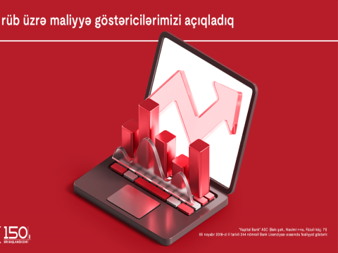 Kapital Bank-ın aktivlərinin həcmi 10 mlrd. manatı ötüb -&nbsp;Hesabat