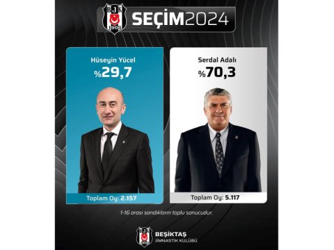 "Beşiktaş"ın yeni prezidenti