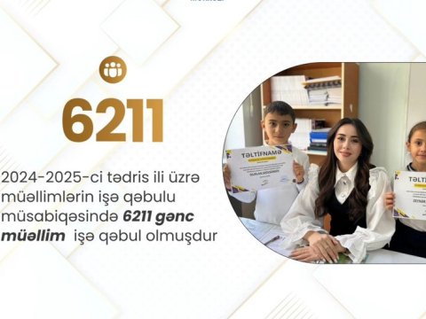 İşə qəbul edilən gənc MÜƏLLİMLƏR