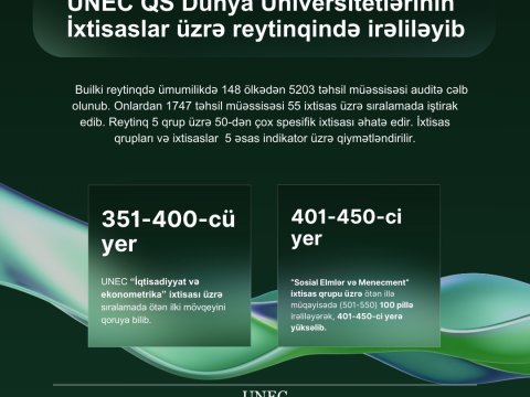 UNEC&nbsp;reytinqdə mövqeyini gücləndirib