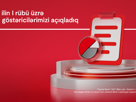 Kapital Bank 2025-ci ilin 1-ci rübü üzrə maliyyə nəticələrini elan edib
