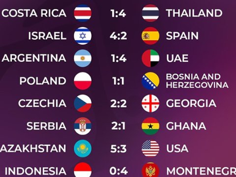 Minifutbol üzrə dünya çempionatının&nbsp;1/8 final cütləri