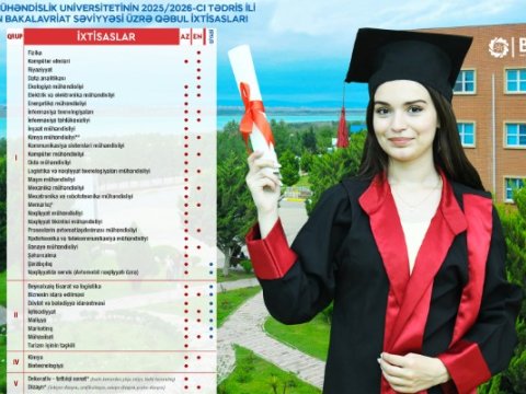 Bu universitetin qəbul planı artırıldı 