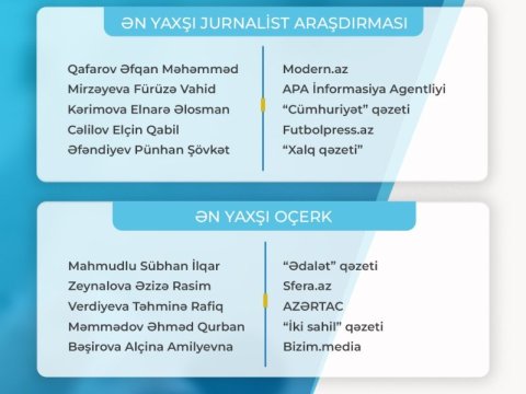 "Fərdi jurnalist müsabiqəsi"nin nəticələri açıqlandı