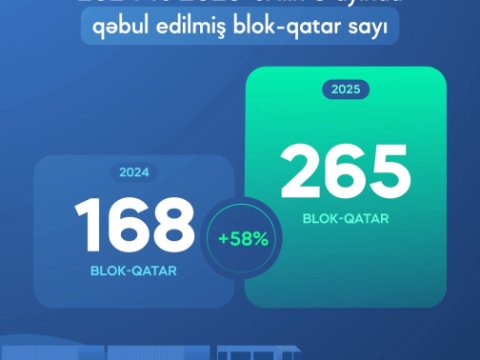 Bu il dəmir yolu ilə yükdaşımalarının həcmi artıb