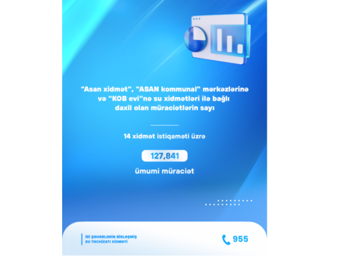 Su xidmətləri ilə bağlı daxil olan müraciətlərin SAYI