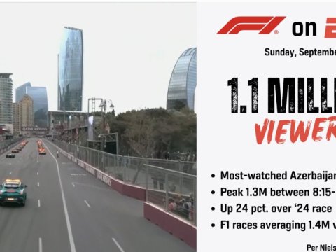 Bakıdakı Formula 1-i bir milyondan çox amerikalı izləyib 