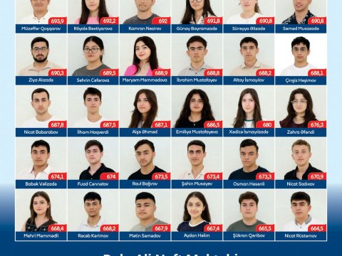 BANM-da rekord sayda Prezident təqaüdçüsü