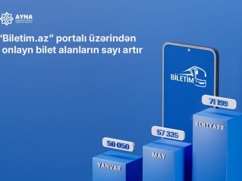 “Biletim.az” portalı üzərindən onlayn bilet alanların sayı artır