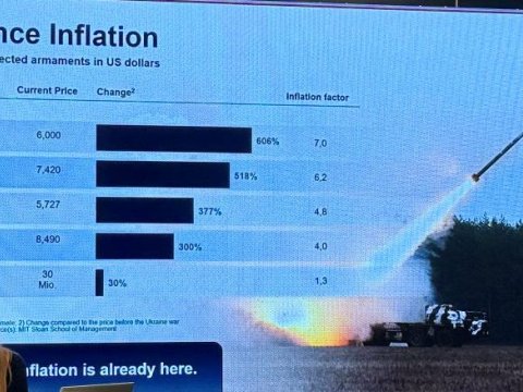 Global askeri enflasyon ve Azerbaycan'ın savunma sanayii üretimi - Milletvekili AÇIKLADI