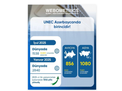 UNEC Webometrics reytinqində də ölkə birincisi oldu!