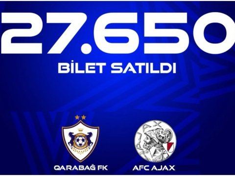 "Qarabağ"ın oyununa 27 650 bilet satılıb