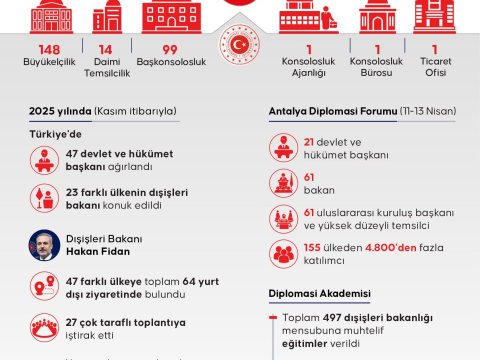 Türkiyə bu göstəriciyə görə dünyada 3-cü oldu