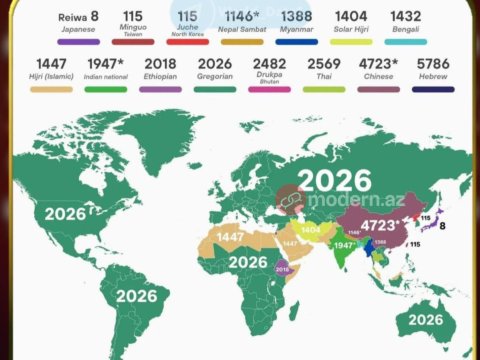 Hansı ölkədə neçənci ildi? - MARAQLI TƏQVİMLƏR