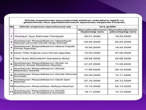 Rəqəmsallaşma səviyyəsi üzrə qiymətləndirmə aparılacaq qurumlar açıqlandı