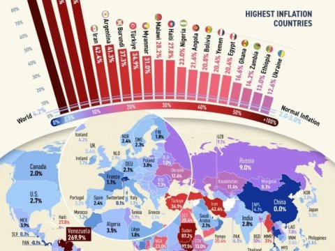 Ən yüksək və aşağı inflyasiyası olan&nbsp;ölkələr...