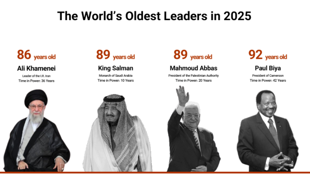 Dünyanı idarə edən "qocalar": Xamenei siyahıda neçəncidir...