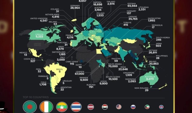 Bu ölkələr öz sakinlərinə vətəndaşlıq vermir - TOP-10