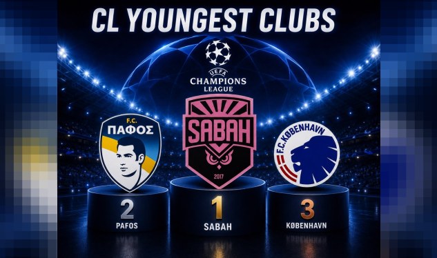 &ldquo;Sabah&rdquo; Çempionlar Liqasında iştirak edən ən gənc komanda oldu - REKORD