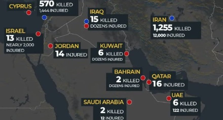 Müharibə başlayandan bu yana ölənlər - ÖLKƏLƏR ÜZRƏ