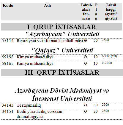 “Abituriyent “jurnalında səhvə yol verilib