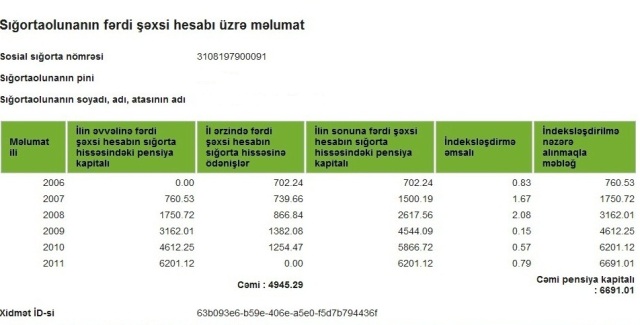 Dövlət Sosial Müdafiə Fondundan pensiyaçılara vacib xəbər var