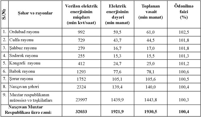 Naxçıvanda “Ginnes”ə düşəcək “rekord”