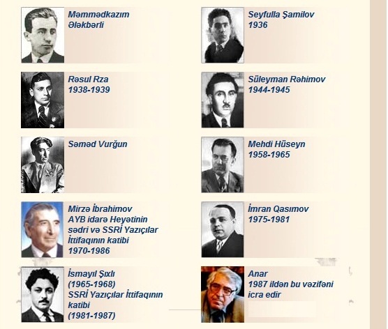 80 yaşlı Yazıçılar Birliyinin sədrləri - SİYAHI