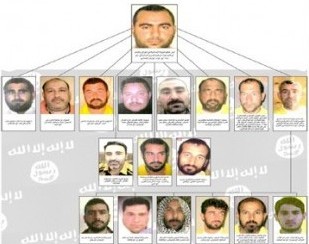“Xilafət”in hakimiyyət piramidası - FOTO