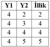 Nazir şagirdlərin qiymətləndirilməsilə bağlı dəyişiklik etdi