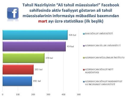 BDU növbəti dəfə qalib oldu