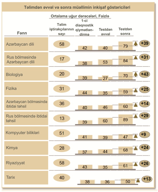 Öyrənən cəmiyyətə doğru (Hədəf müəllimdir...)