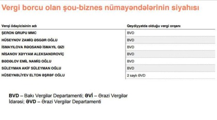 Nazirlik şou-biznes nümayəndələrinə xəbərdarlıq etdi – SİYAHI 