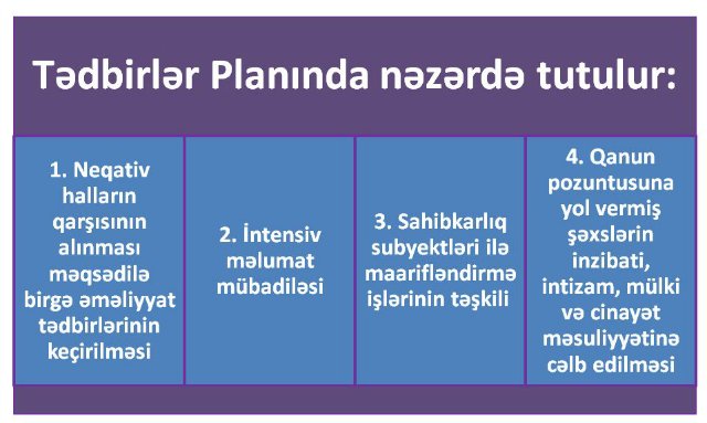  Qiymət artıranlar sərt cəzalandırılacaq - Nazirlik  