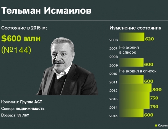 200 min dollara görə müflis edilən azərbaycanlı milyarder